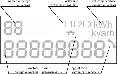 wartości na wyświetlaczu licznika prądu ze zdalnym odczytem